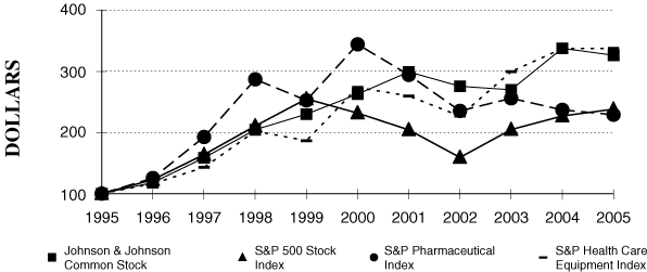 (LINE GRAPH)